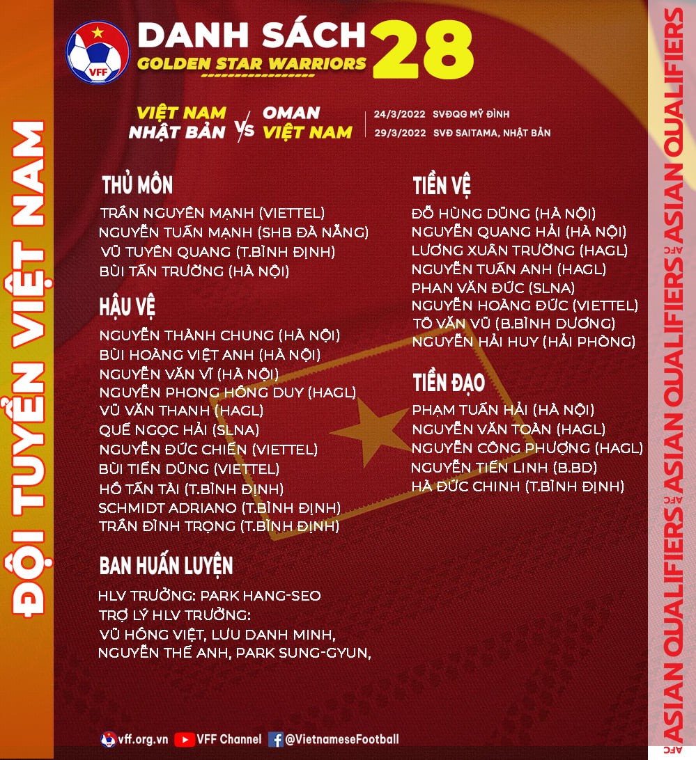 Danh sách các cầu thủ Việt Nam