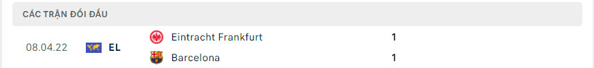 Lịch sử đối đầu Barca vs Frankfurt