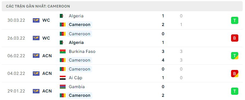 Phong độ của Cameroon 5 trận gần nhất