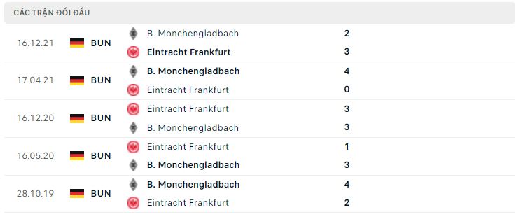 Lịch sử đối đầu Frankfurt vs Gladbach