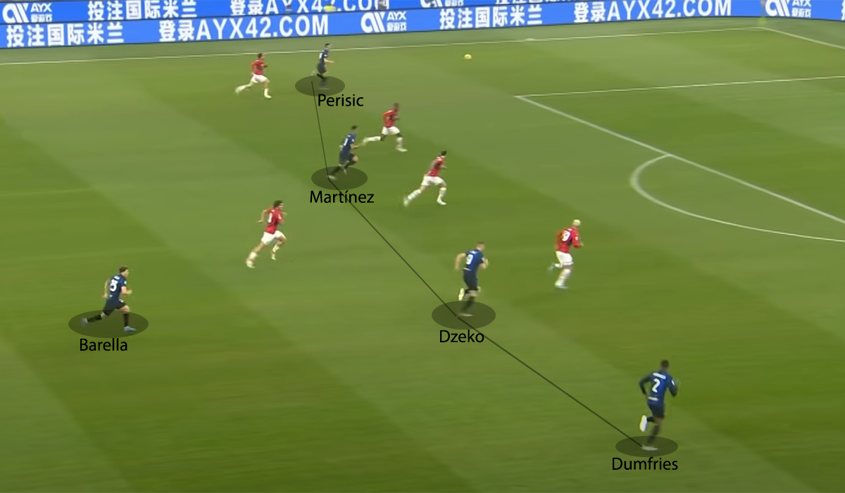 Inter Milan luôn đảm bảo 4 cầu thủ di chuyển phía trên 