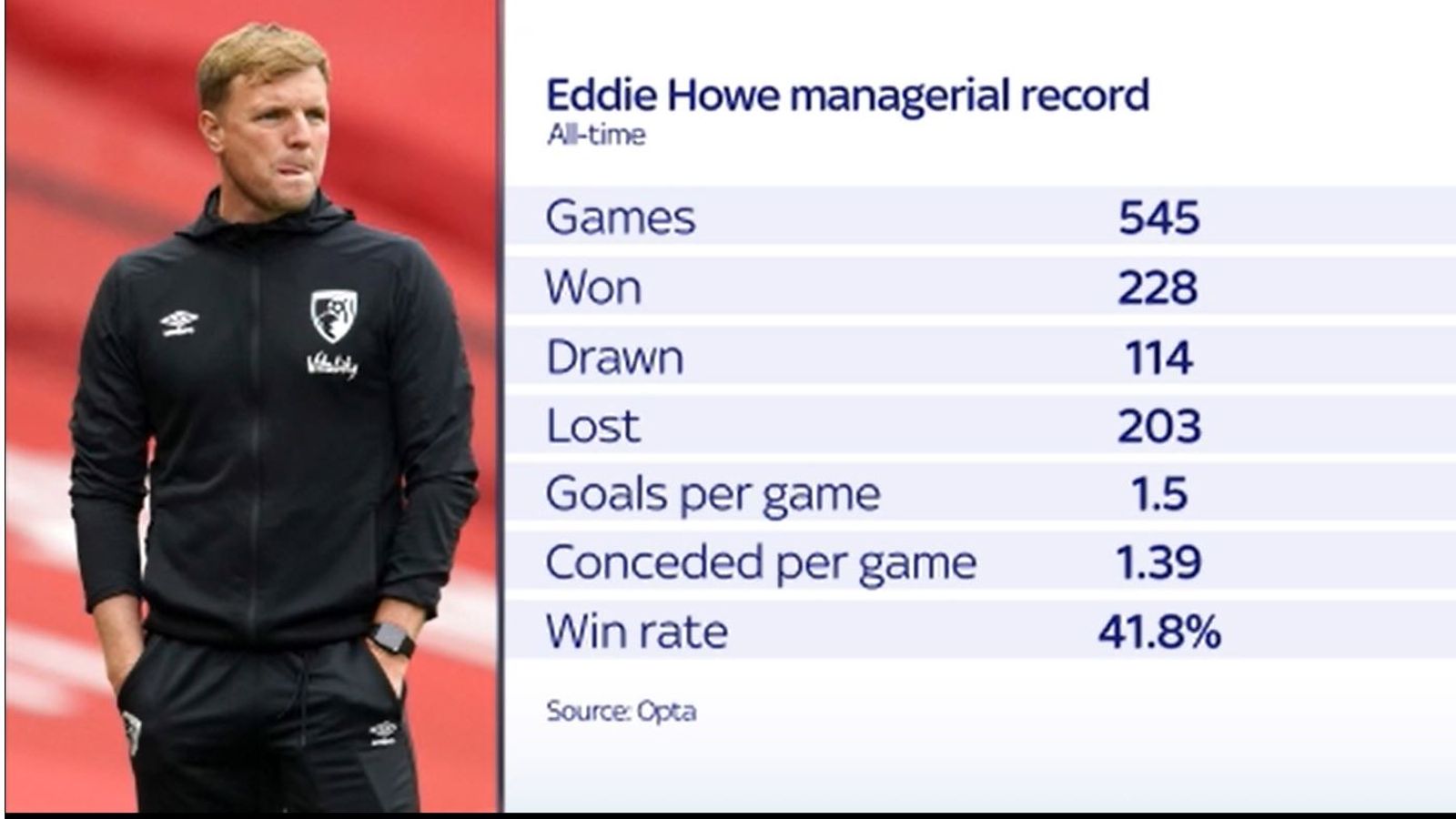 Eddie Howe trở thành huấn luyện viên của Newcastle 