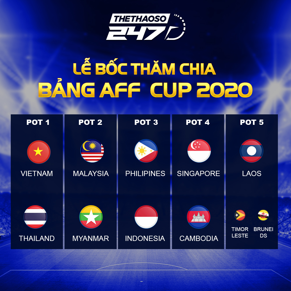 Kết quả bốc thăm chia bảng AFF Cup 2020