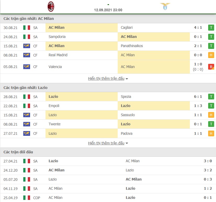 Nhận định AC Milan vs Lazio