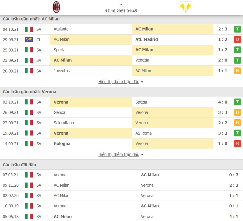 Nhận định AC Milan vs Verona 17/10 Serie A 2021/2022