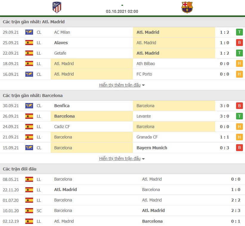 Nhận định Atletico Madrid vs Barcelona, 2h ngày 3/10