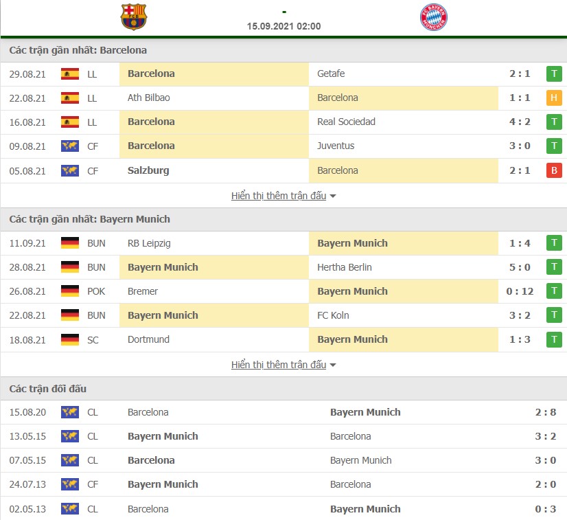 Nhận định Barca vs Bayern Munich Champions League