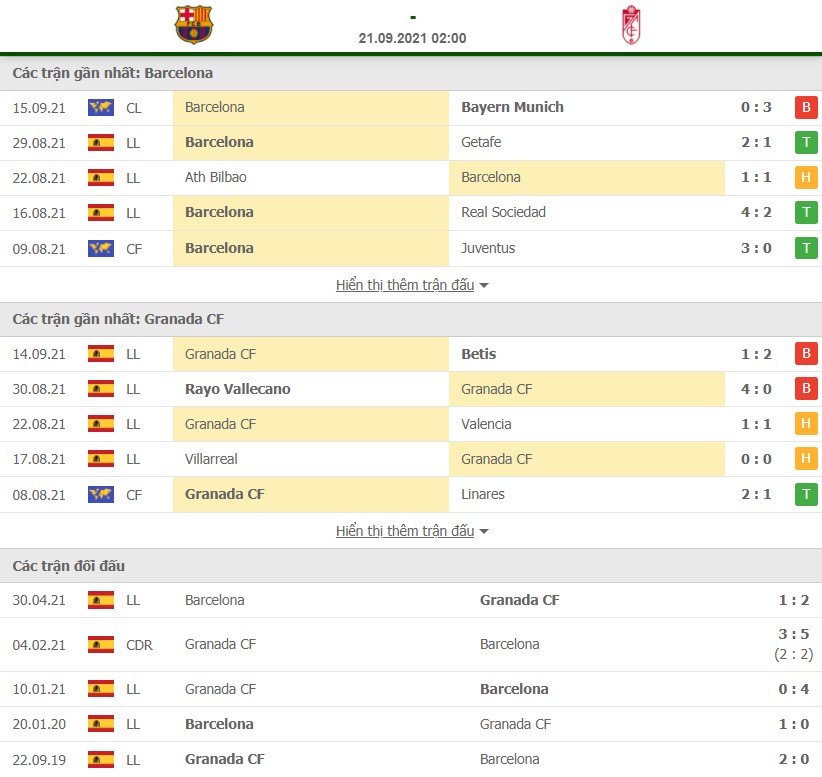 Nhận định Barca vs Granada
