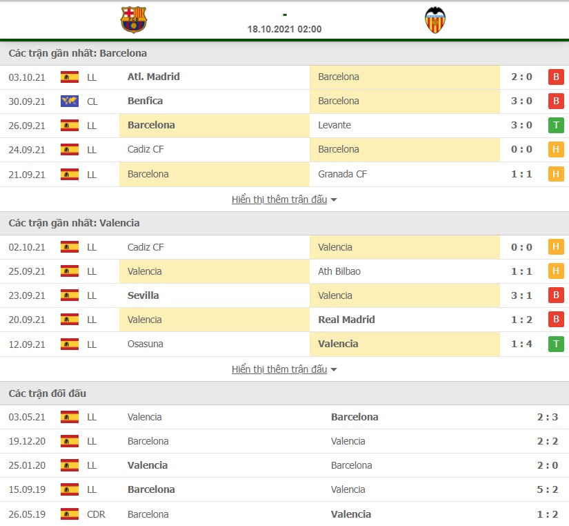 Nhận định Barcelona vs Valencia