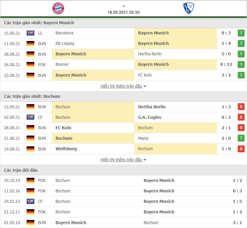 Nhận định Bayern Munich vs Bochum