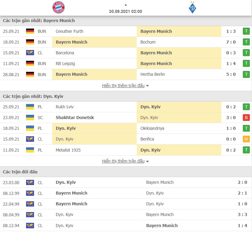 Nhận định Bayern vs Dynamo Kyiv, 02h00 ngày 30/9
