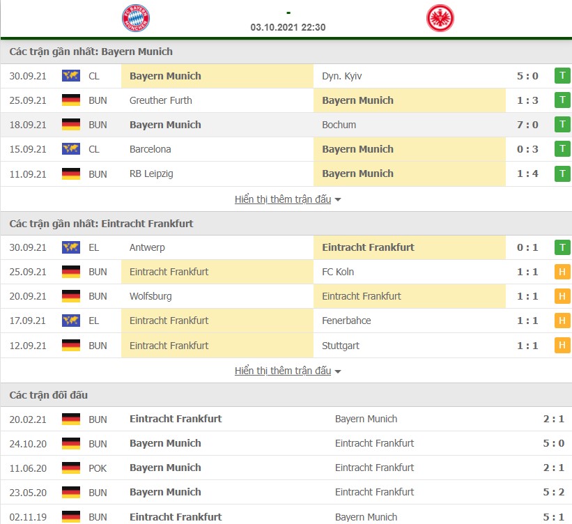 Nhận định Bayern vs Frankfurt, 22h30 ngày 3/10