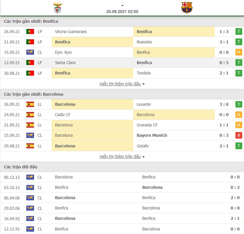 Nhận định Benfica vs Barcelona 2h ngày 30/9