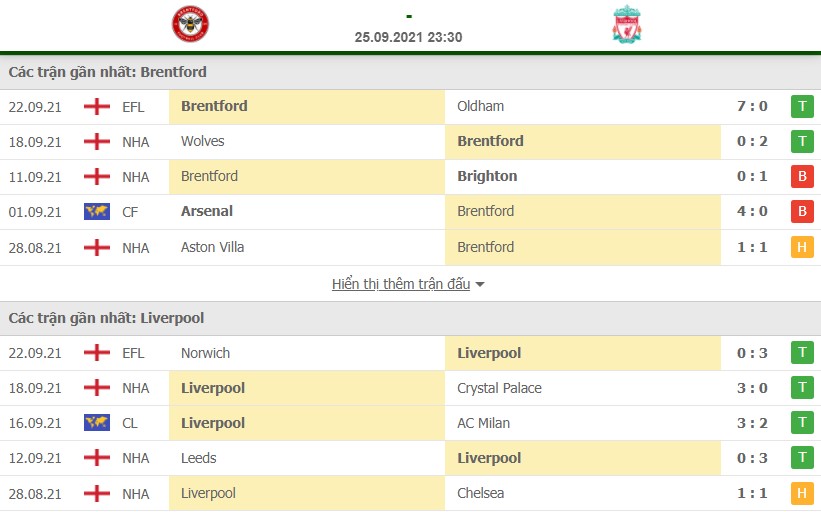 Nhận định Brentford vs Liverpool 25/9