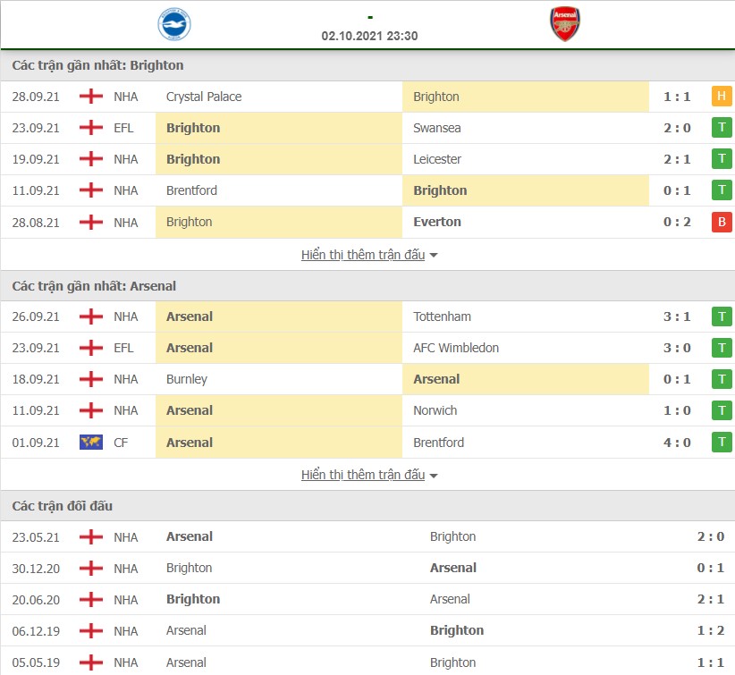Nhận định Brighton vs Arsenal 2/10 Ngoại Hạng Anh