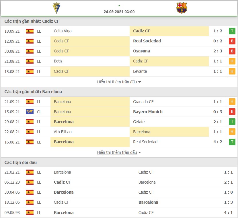 Nhận định Cadiz vs Barcelona