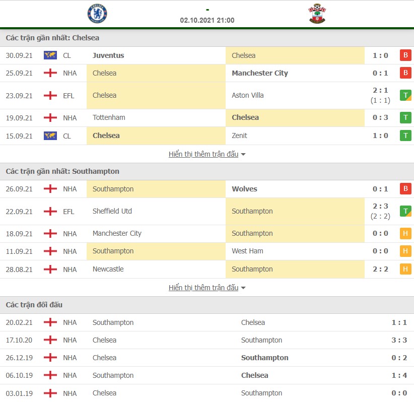 Nhận định Chelsea vs Southampton 2/10 Ngoại Hạng Anh