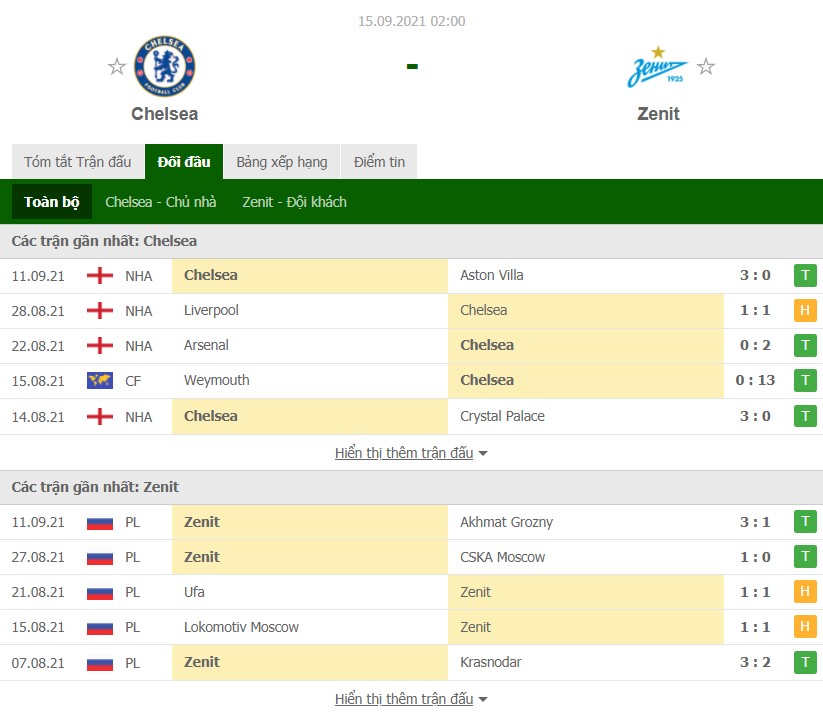 Nhận định Chelsea vs Zenit, 02h00 ngày 15/9 | Champions League