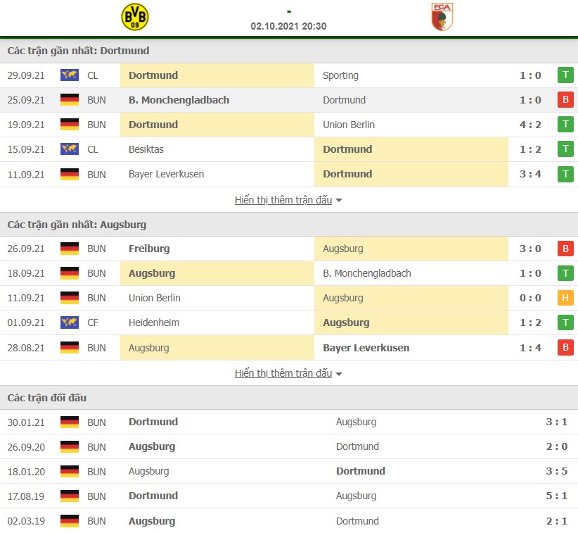 Nhận định Dortmund vs Augsburg 2/10 Bundesliga 