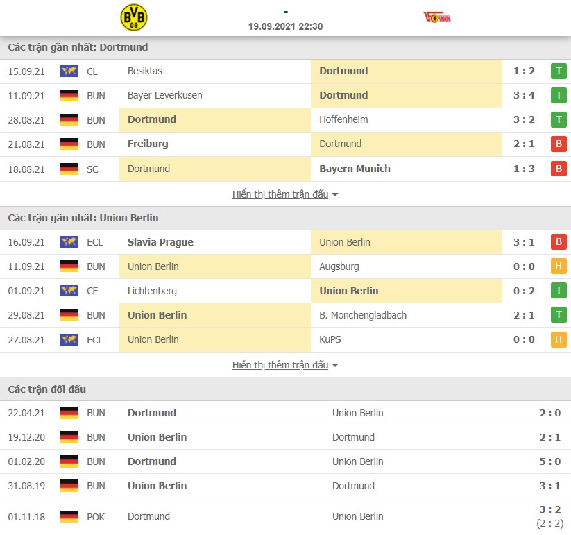 Nhận định Dortmund vs Union Berlin