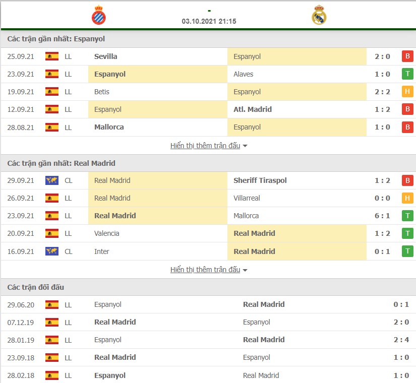 Nhận định Espanyol vs Real Madrid 3/10