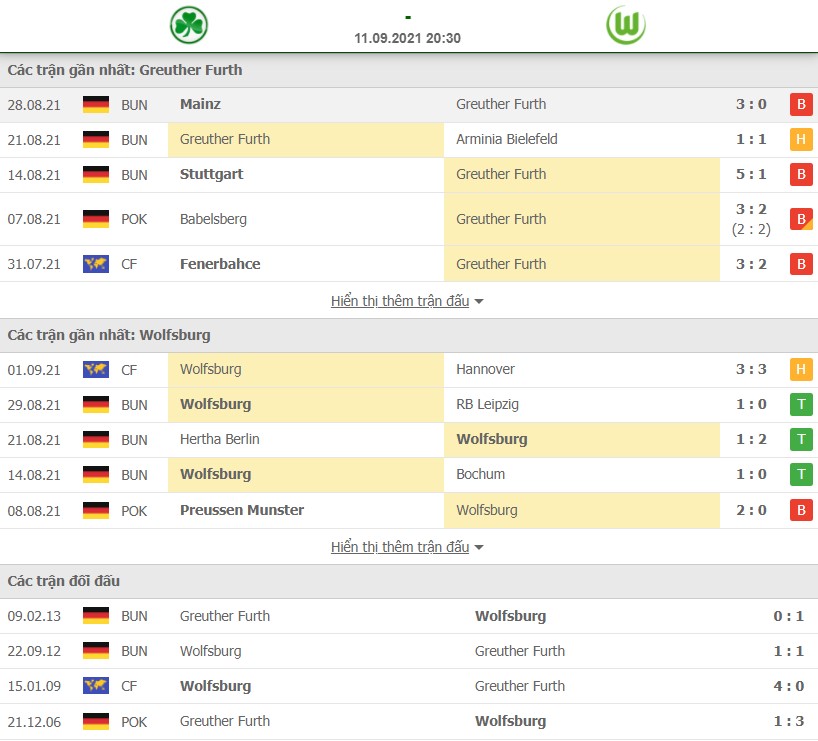 Nhận định Furth vs Wolfsburg