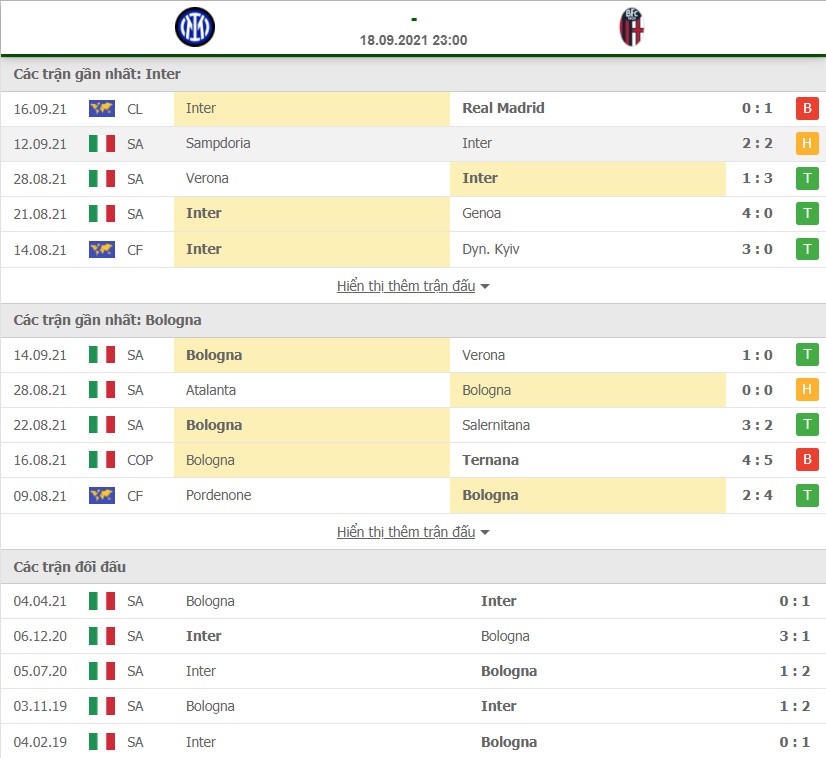 Nhận định Inter Milan vs Bologna
