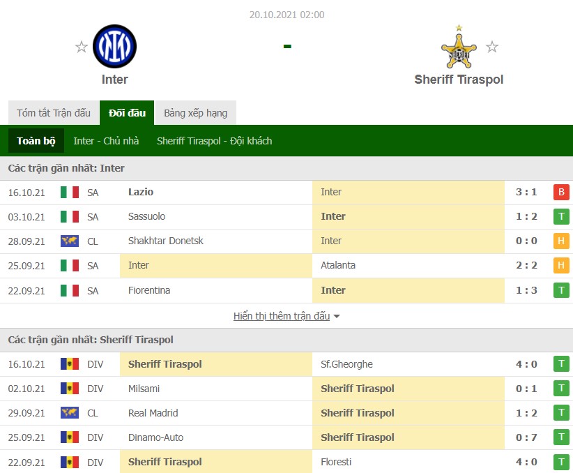 Nhận định Inter Milan vs Sheriff 20/10 Champions League 