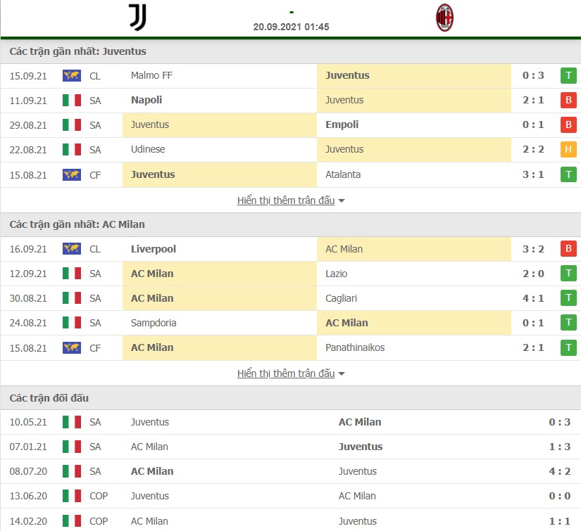 Nhận định Juve vs AC Milan 19/9