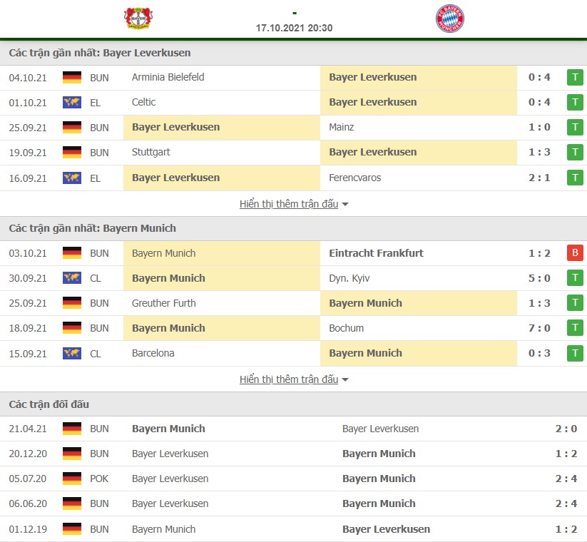 Nhận định Leverkusen vs Bayern Munich 