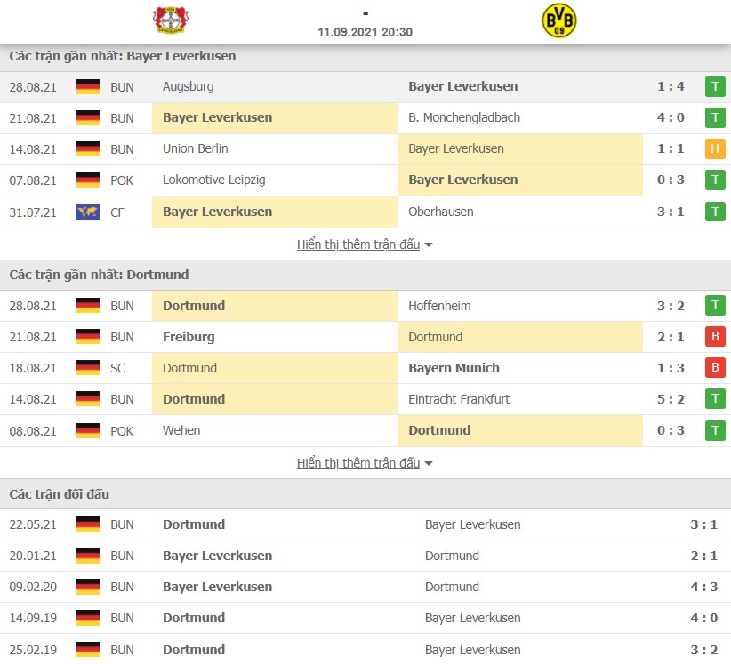 Nhận định Leverkusen vs Dortmund 