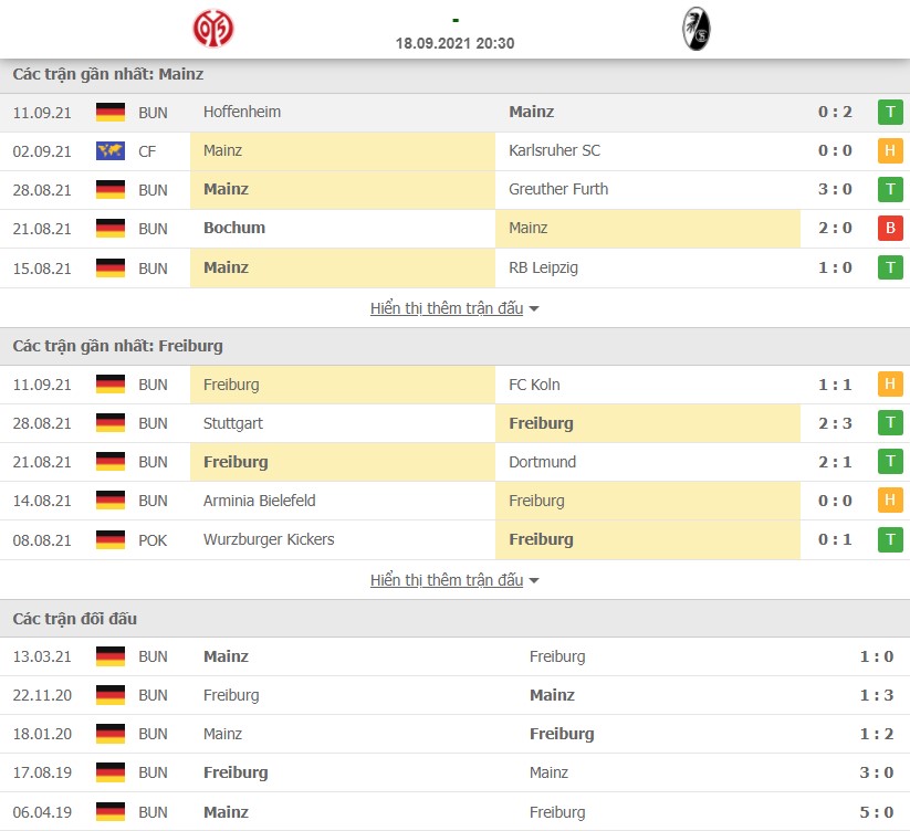 Nhận định Mainz vs Freiburg