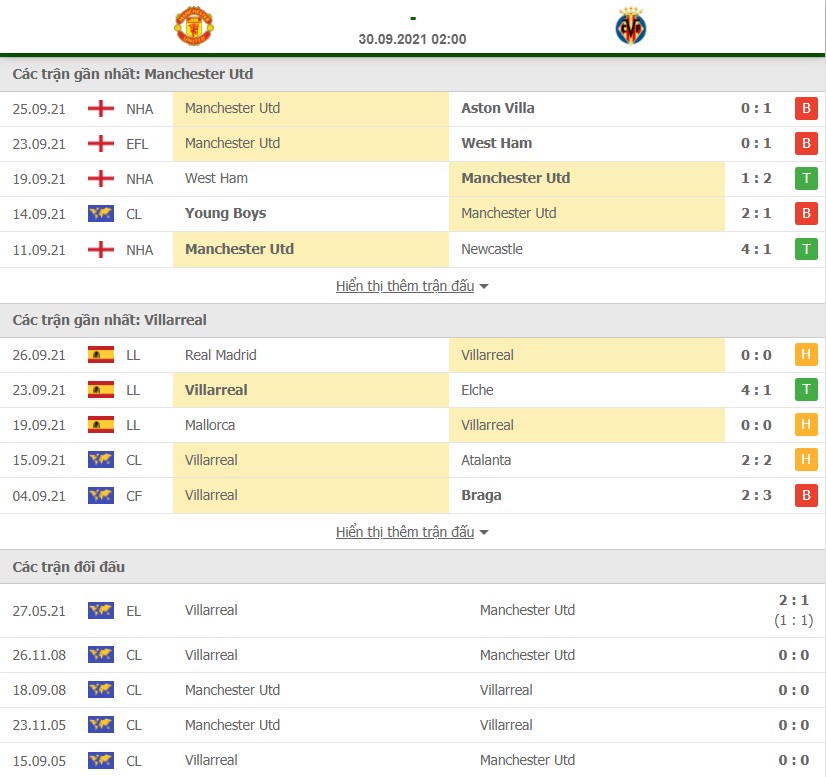Nhận định Man United vs Villarreal 30/9 Cúp C1