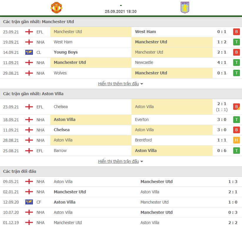 Nhận định Man United vs Aston Villa