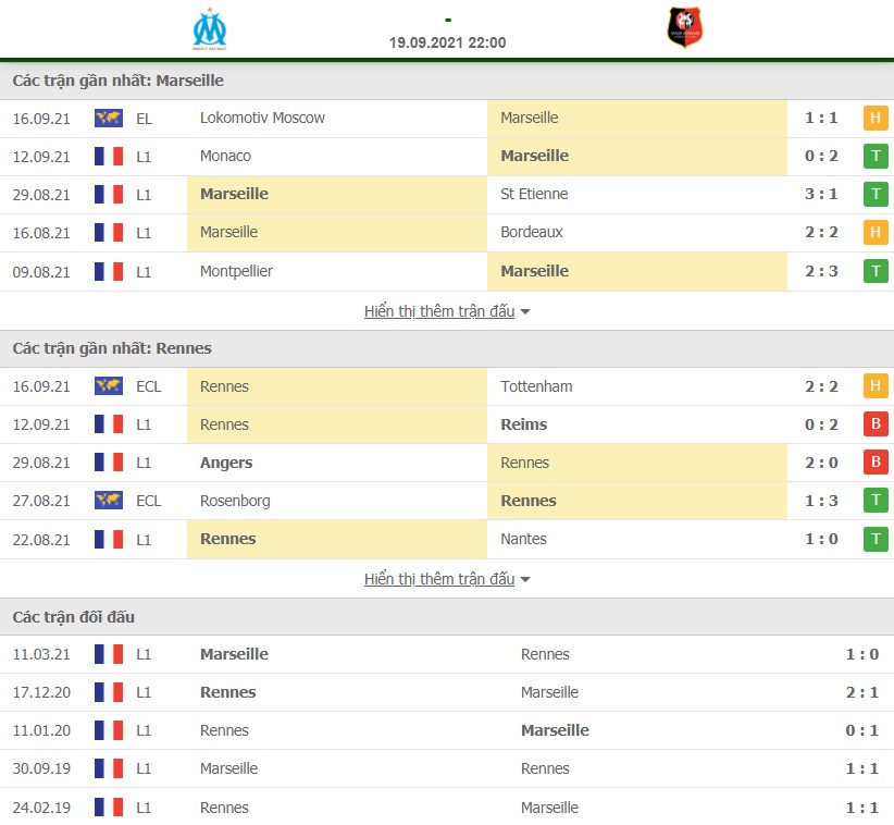 Nhận định Marseille vs Rennes
