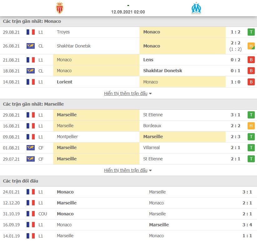 Nhận định Monaco vs Marseille 