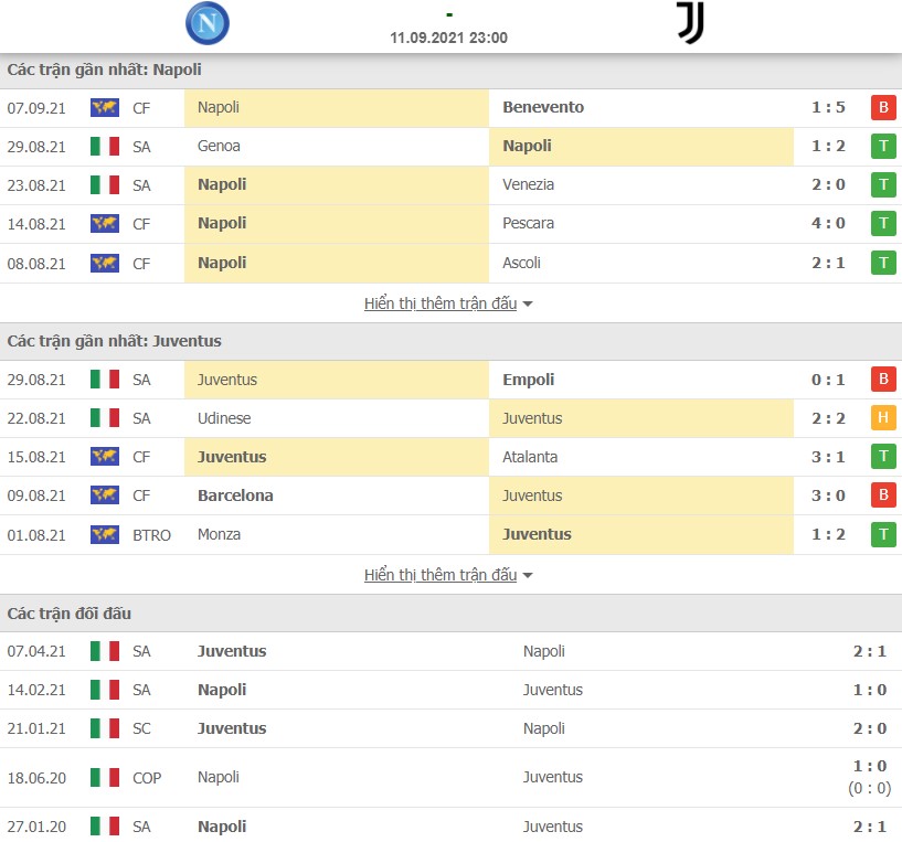 Nhận định Napoli vs Juventus