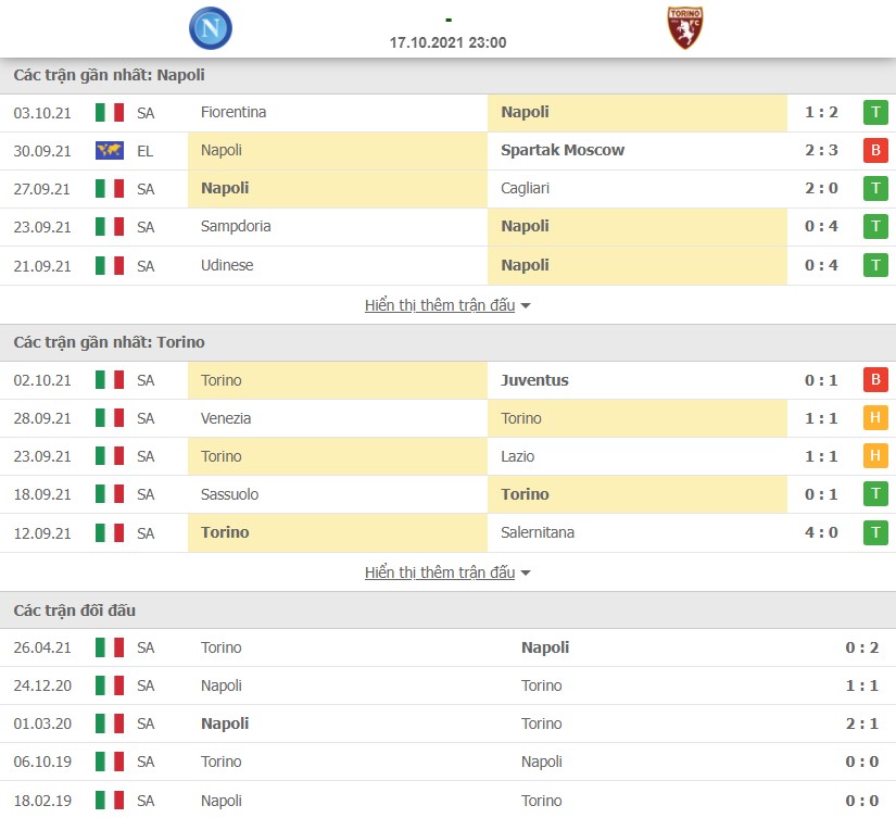 Nhận định Napoli vs Torino vòng 8 Serie A