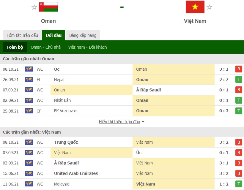 Nhận định Oman vs Việt Nam 12/10 vòng loại World Cup 2022