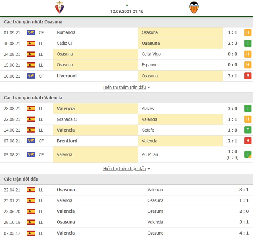 Nhận định Osasuna vs Valencia