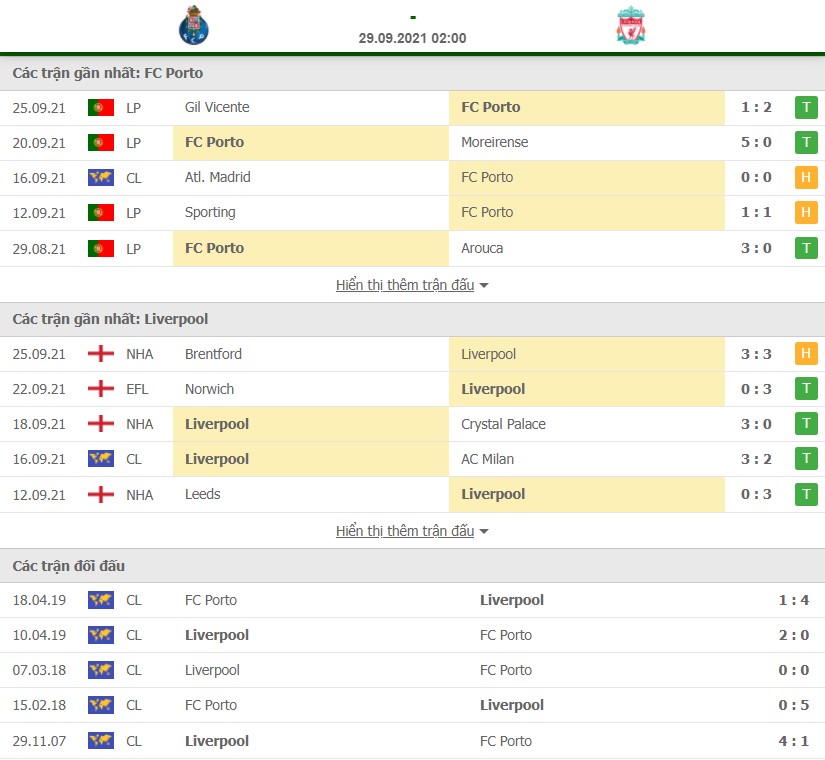 Nhận định Porto vs Liverpool 29/9 Cúp C1