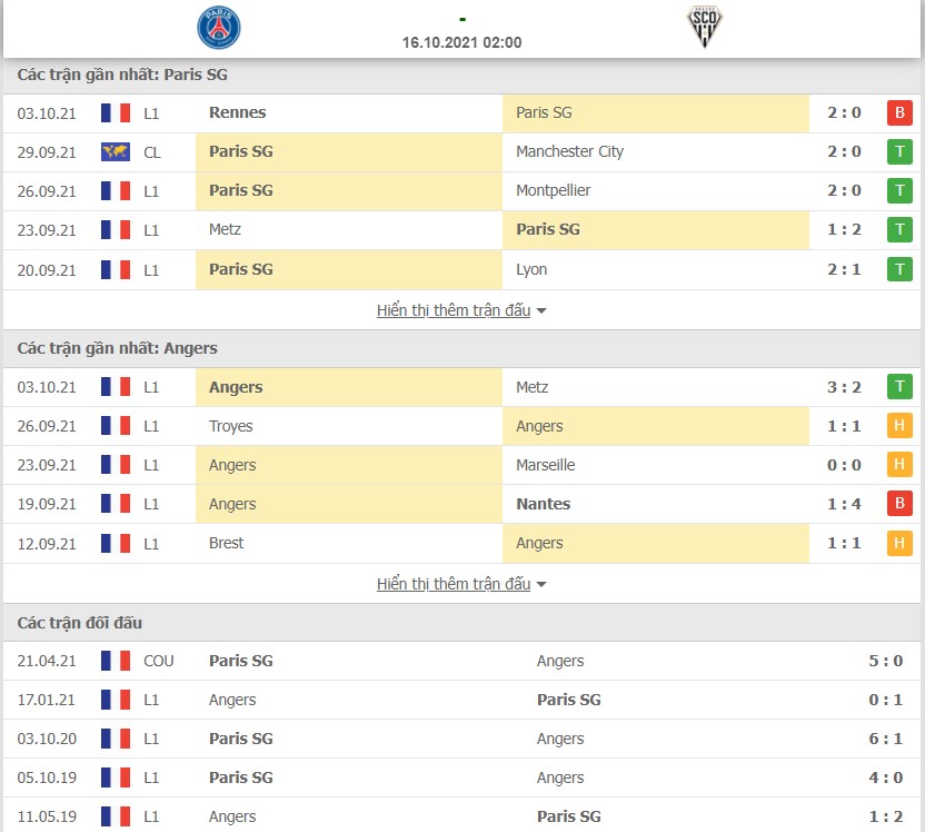 Nhận định PSG vs Anger 16/10 vòng 10 Ligue 1