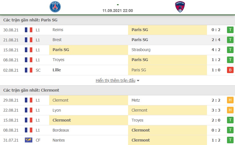 Nhận định PSG vs Clermont