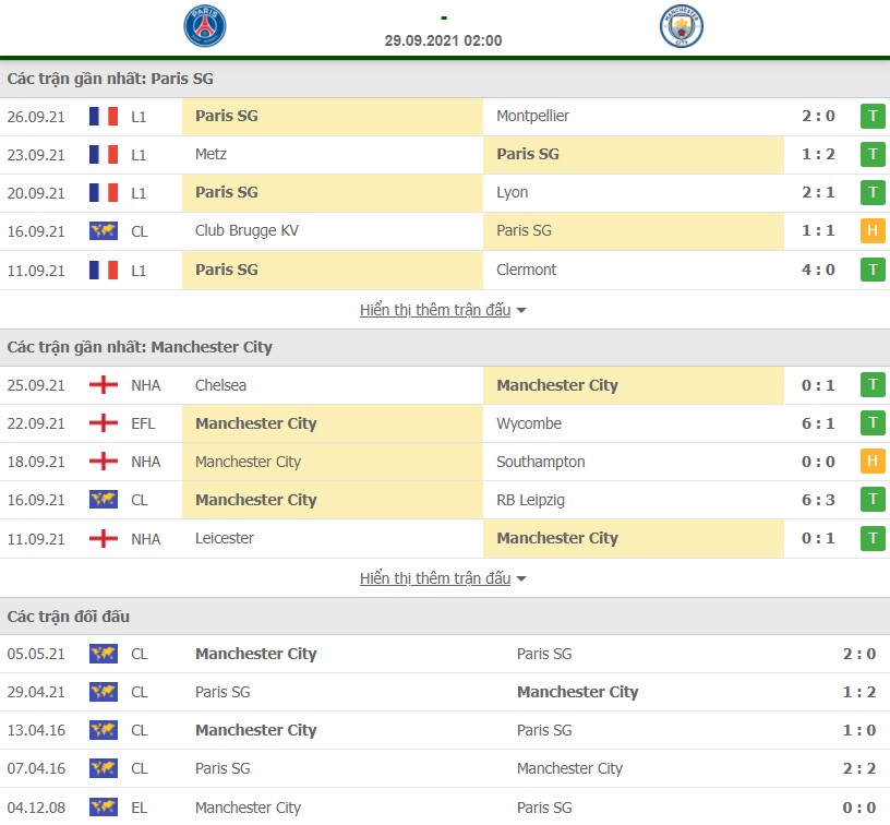Nhận định PSG vs Man City 29/9 Cúp C1