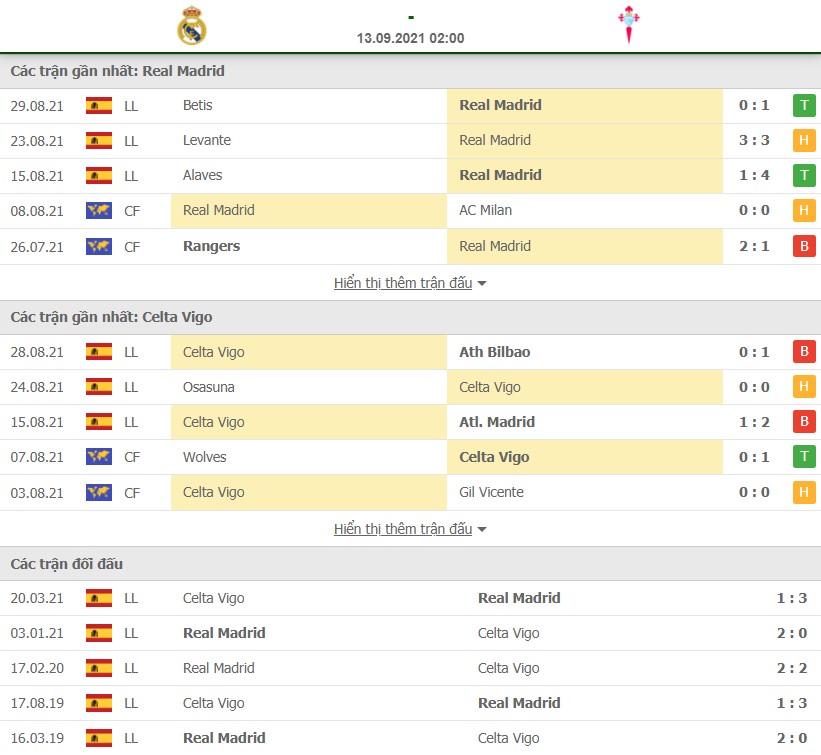 Nhận định Real Madrid vs Celta Vigo