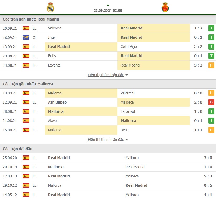 Nhận định Real Madrid vs Mallorca 23/9
