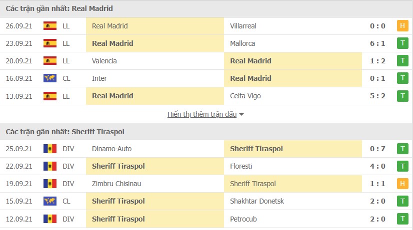 Nhận định Real Madrid vs Sheriff 2h ngày 29/9