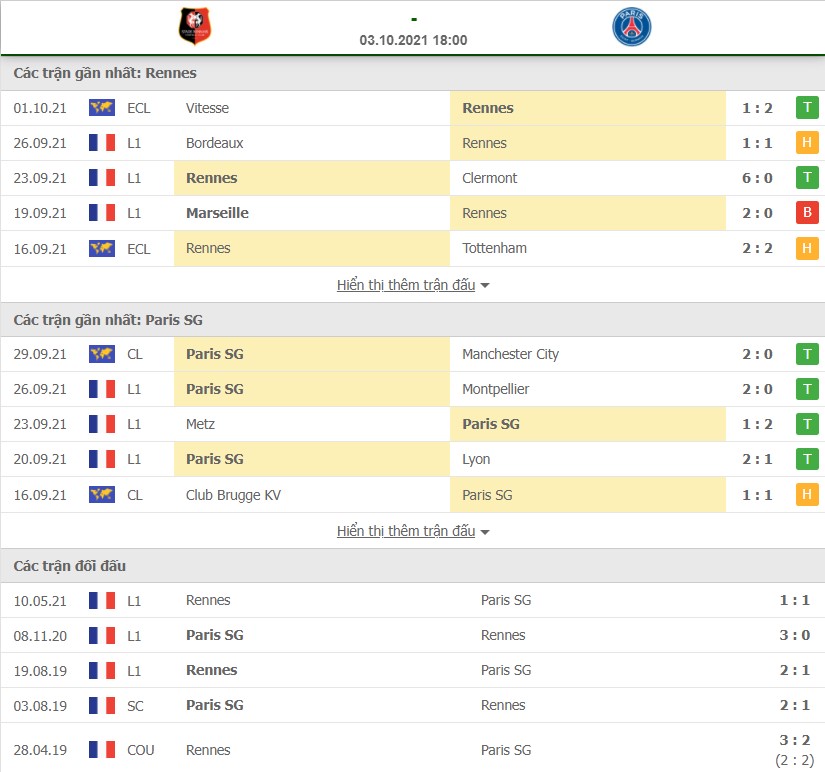 Nhận định Rennes vs PSG 3/10/2021