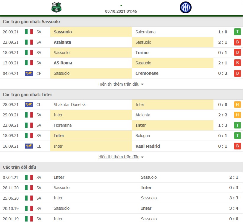 Nhận định Sassuolo vs Inter Milan, 1h45 ngày 3/10 vòng 7 Serie A
