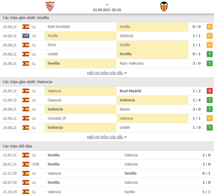 Nhận định Sevilla vs Valencia 23/9